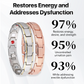Biancat™ CopperPulse Prosztata Wellness Band