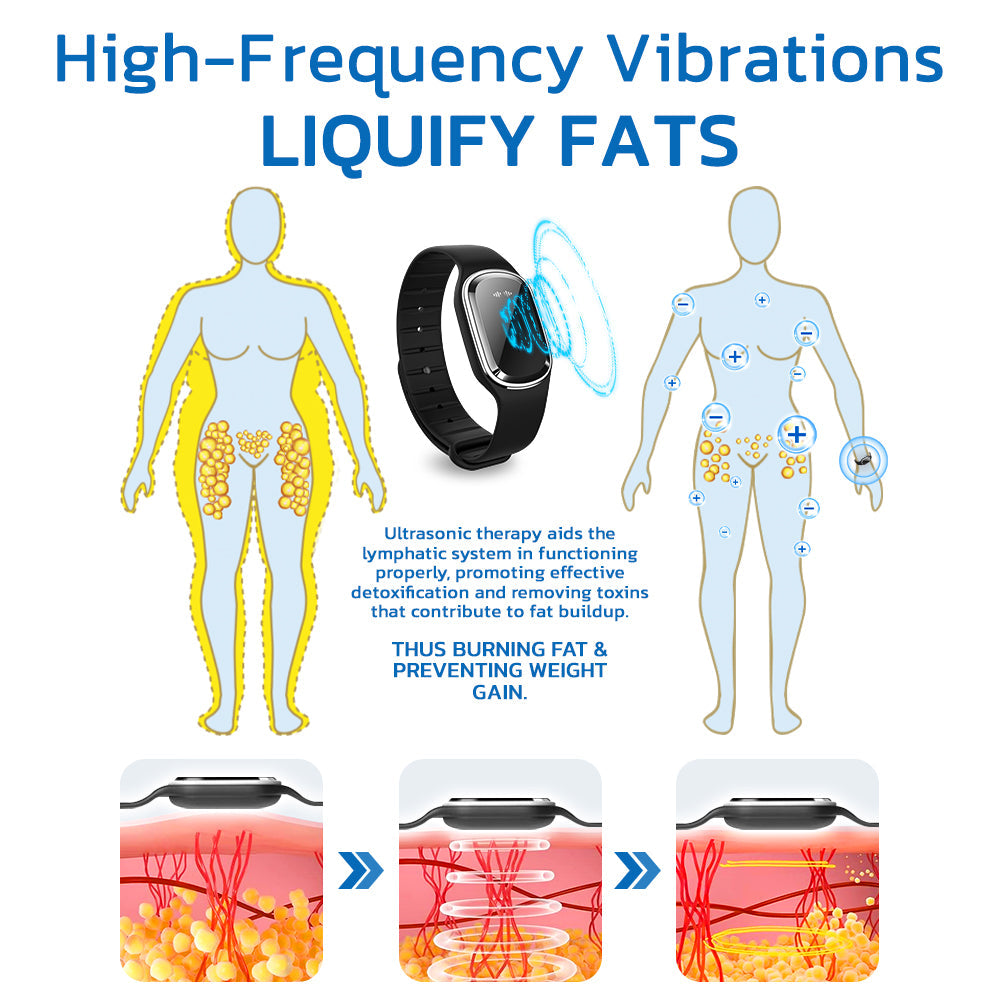 ✅HPRA Certified | 🍀GFOUK™ Ultrasonic Fat Blasting and Detoxing Wristband (🔥LAST DAY 70% OFF)