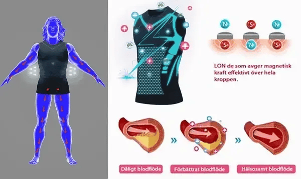 ⚡LuckySong® 2023 új ionformáló mellény